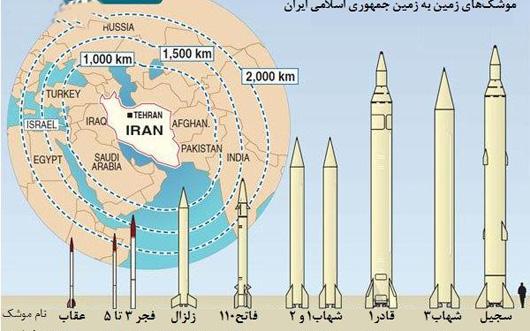 عکس هایی از همه موشک های ایران + توضیحات