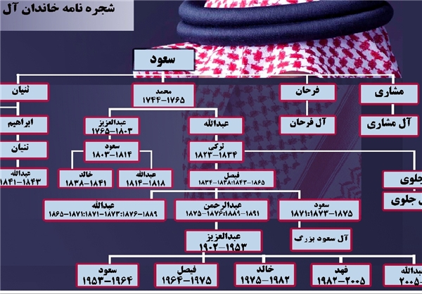 شجره‌نامه خانواده آل سعود +اینفوگرافی