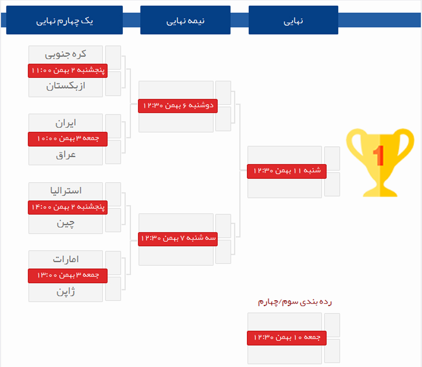 ایران چهارمین تیم عرب را هم می‌برد؟