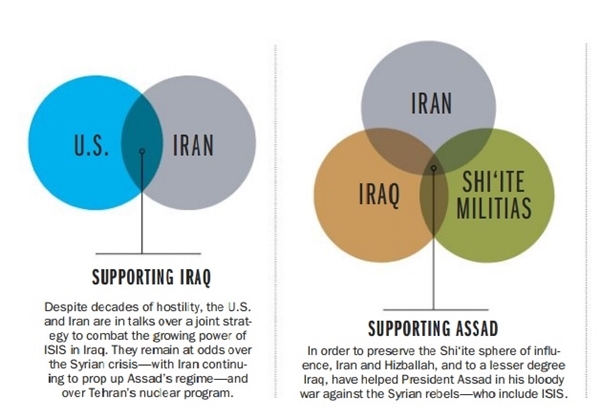 پیوند آمریکا و تروریسم در خاورمیانه+نقشه