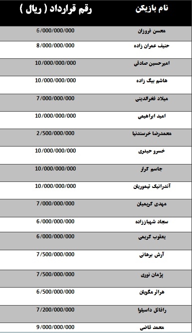 قرارداد فوتبالیستها قرارداد بازیکنان بازیکنان استقلال تهران