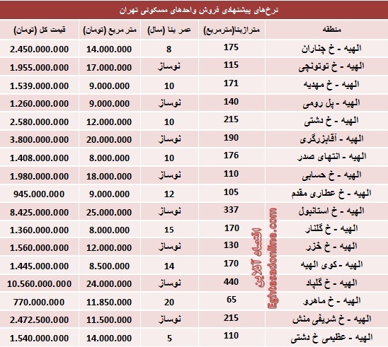 جدول/ قیمت آپارتمان در الهیه تهران
