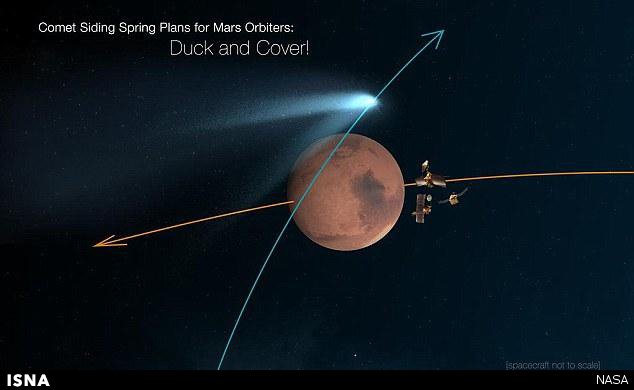 عبور دنباله‌دار از کنار مریخ +تصاویر