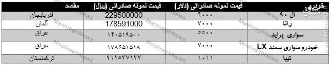 خودروهای ایرانی با چه قیمتی صادر می‌شوند؟ +جدول