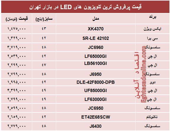 جدول/ قیمت‌ روز‌ تلویزیون‌ها‌ی ‌LED