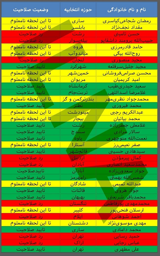 وضعیت نمایندگان ردصلاحیت‌شده +جدول