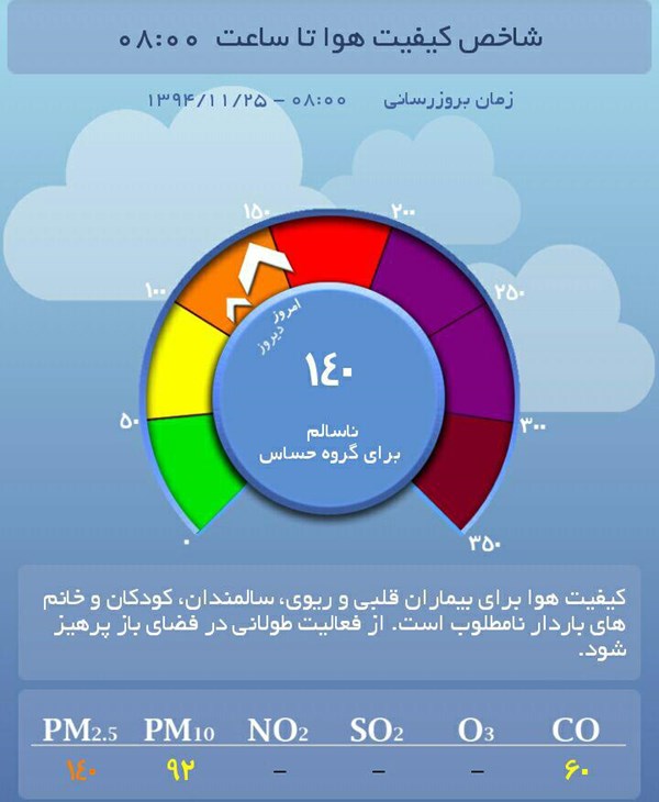 هوا آلوده‌تر شد/ شاخص آلودگی هوای تهران در شرایط ناسالم قرار دارد+نمودار