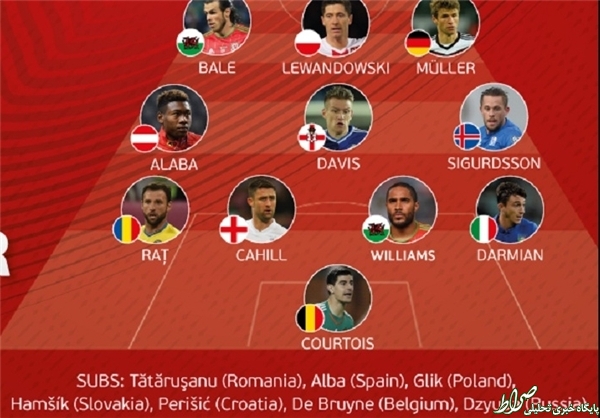 رونالدو غایب تیم منتخب یورو2016+عکس