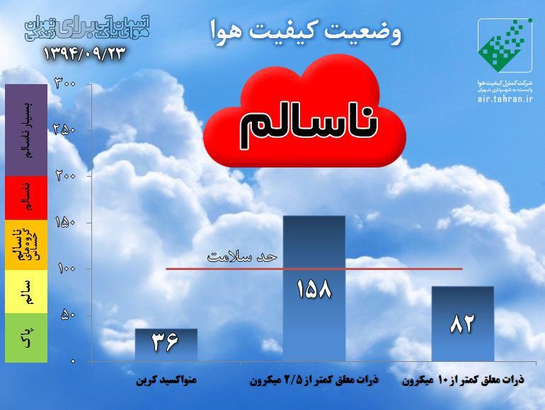 هوای تهران به شدت آلوده است