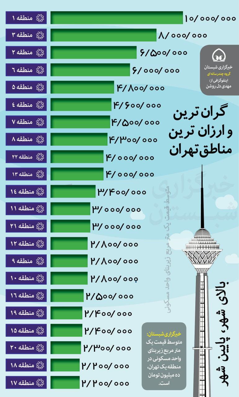 اینفوگرافی/ گران‌ترین و ارزان‌ترین مناطق تهران