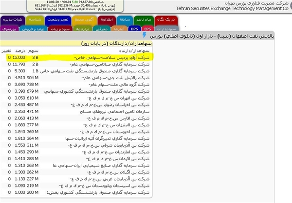 چرا وزارت بهداشت از سهم هزار میلیاردی خود در پالایشگاه نفت اصفهان حرفی نمی‌زند؟