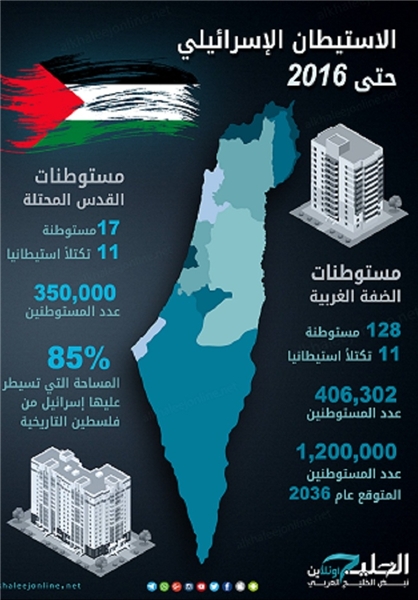 85 درصد از مساحت فلسطین بلعیده شد+اینفوگرافی