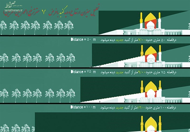 مراحل ساخت و نصب گنبد جدید حرم امام حسین(ع)+تصاویر