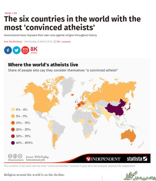 بی اعتقادترین کشورهای دنیا+نقشه