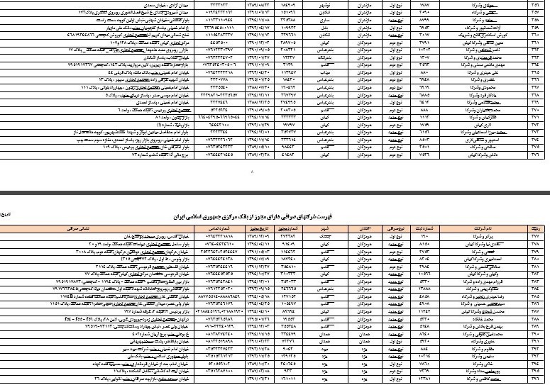 فهرست صرافی‌های مجاز آب رفت + سند