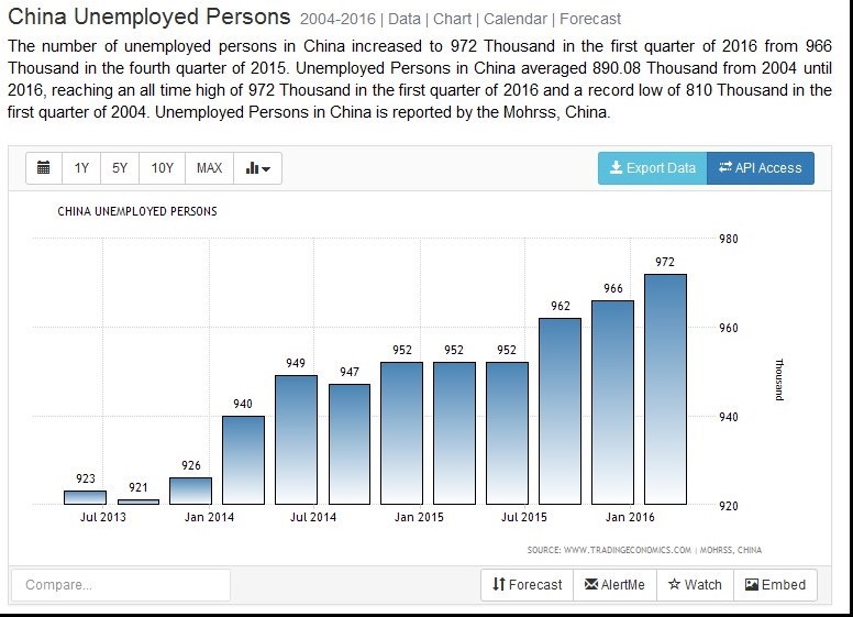 چین چگونه ۸۰۰ میلیون شغل ایجاد کرد؟ +مستندات