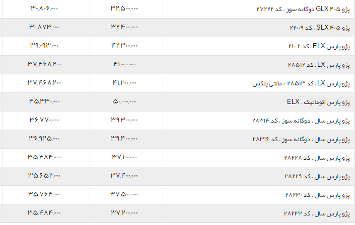 جدول/قیمت روز محصولات ایران خودرو در کارخانه و بازار