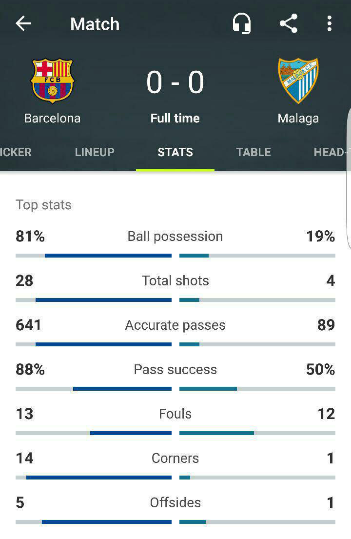 آمار عجیب در بازی بارسلونا-مالاگا+عکس
