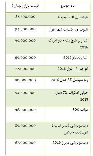 جدول/خودروهای وارداتی زیر 100میلیون