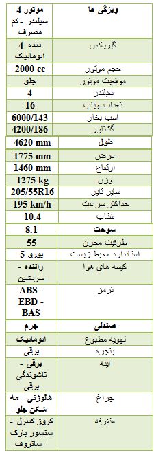سهم ایران از پرفروش‌ترین خودرو جهان +جدول