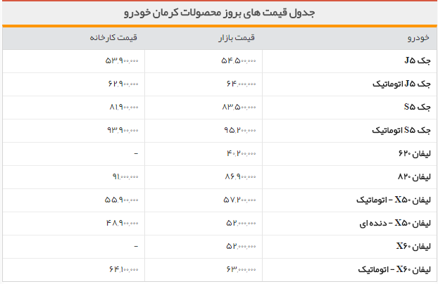 جدول/قیمت روز محصولات کرمان خودرو