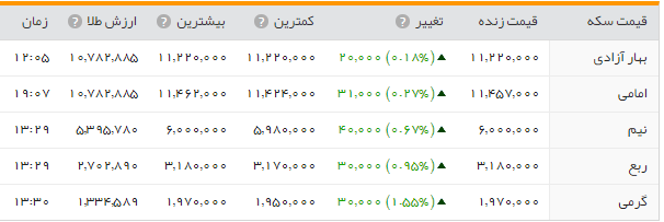 جدول/سیر سعودی قیمت طلا و ارز در بازار امروز