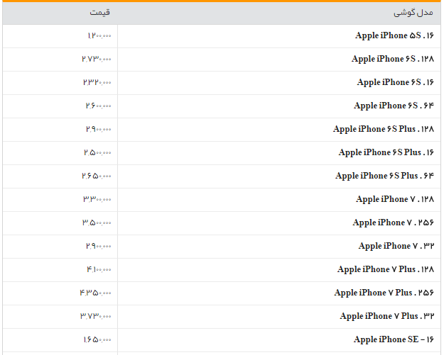 جدول/قیمت روز گوشی های اپل