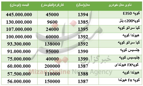 قیمت خودروهای کوپه در بازار +جدول