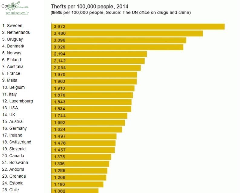 «دزدخیزترین» مناطق جهان +آمار