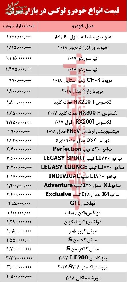 جدول/ قیمت انواع خودرو لوکس در بازار تهران