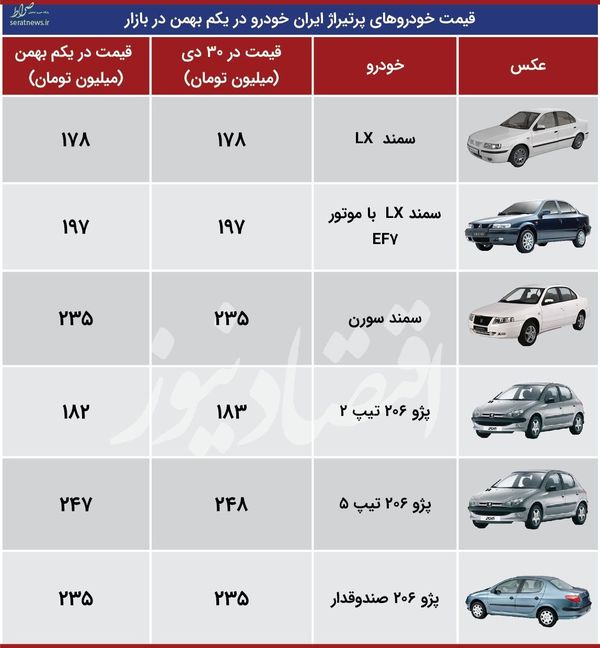 وضعیت بازار ایران خودرو در ابتدای بهمن ماه+ جدول