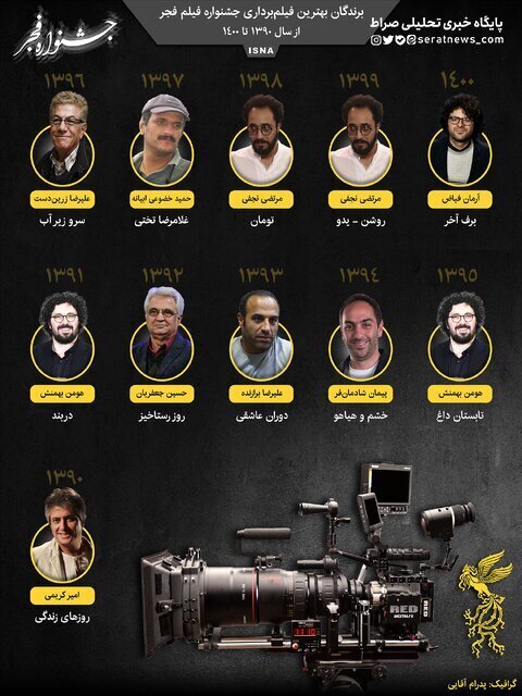 اینفوگرافیک / برندگان بهترین فیلم‌برداری جشنواره فیلم فجر