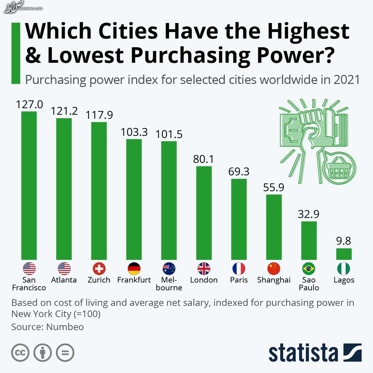 عکس / شهر‌های با بالاترین و پایین‌ترین قدرت خرید