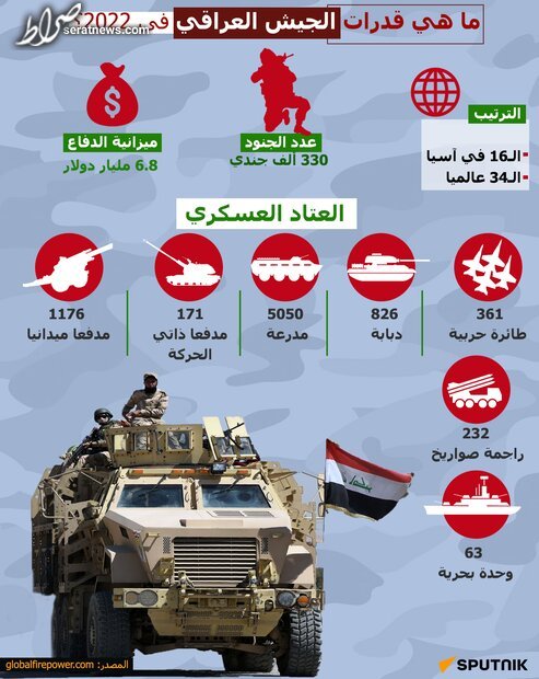 اینفوگرافیک/ ارتش عراق، چندمین ارتش آسیاست؟
