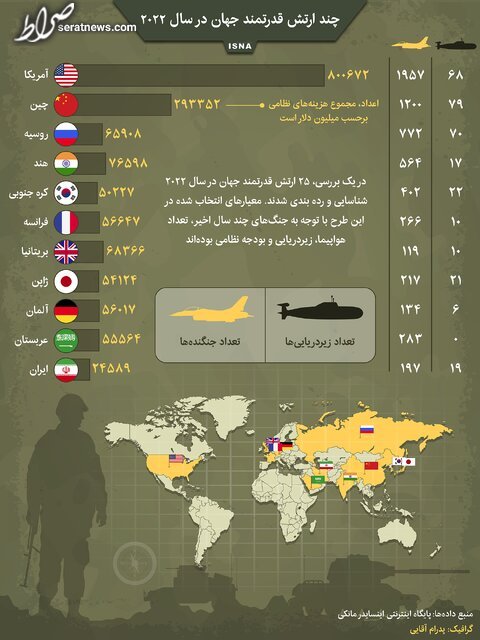 اینفوگرافیک / ایران یازدهمین ارتش قدرتمند جهان در سال ۲۰۲۲