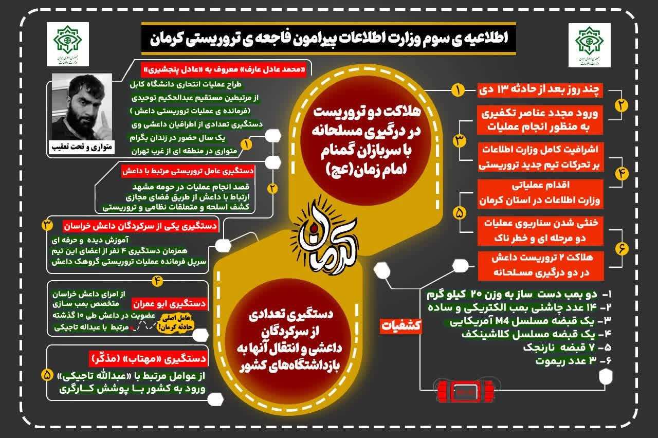 اینفوگرافی| اطلاعیه‌ سوم وزارت اطلاعات پیرامون فاجعه‌ی تروریستی کرمان